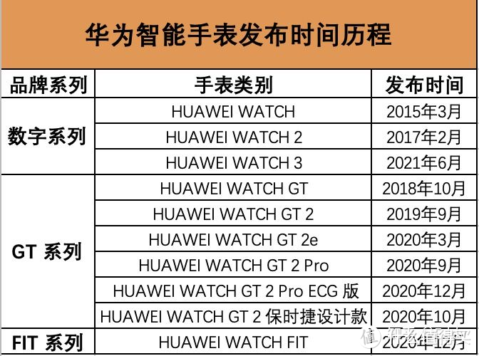 更新手表-荣耀Magic手表换到GS Pro