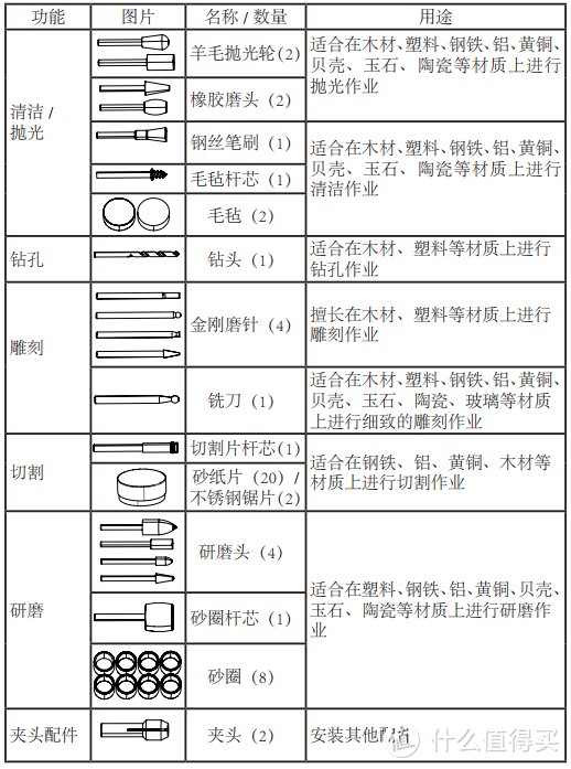 DIY手工党的新宠，格力博Greenworks多功能电磨套装上手体验（内有附件头使用指南）