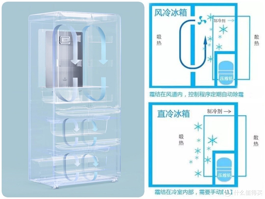 你真的了解冰箱吗？从选购到对比，从功能到收纳。这篇可以抄作业了