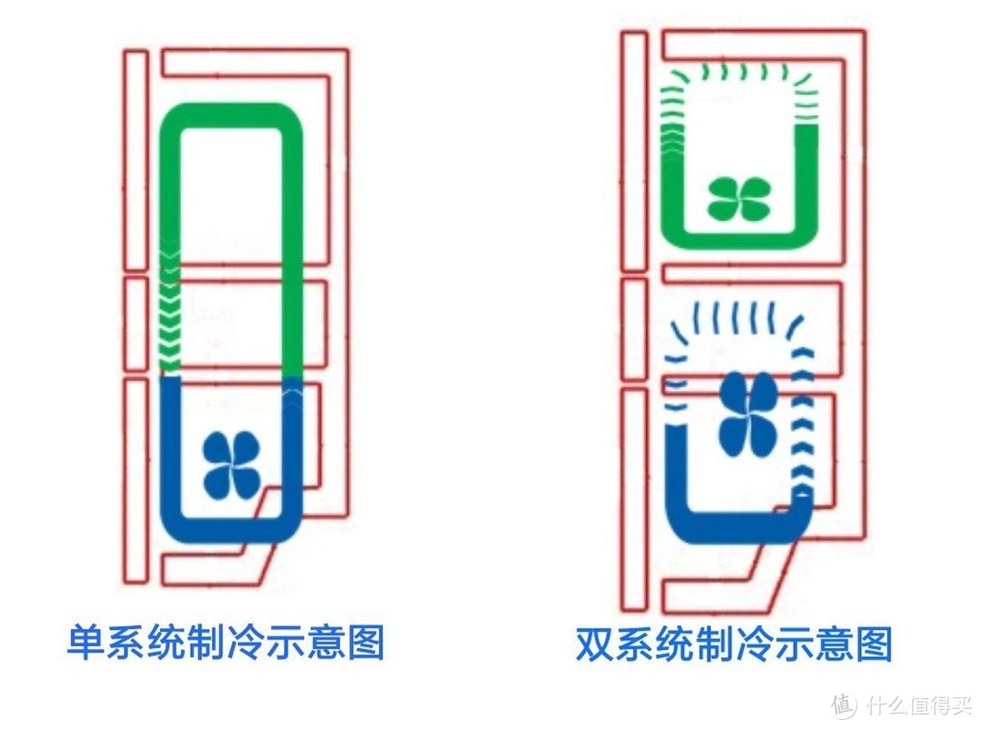 你真的了解冰箱吗？从选购到对比，从功能到收纳。这篇可以抄作业了