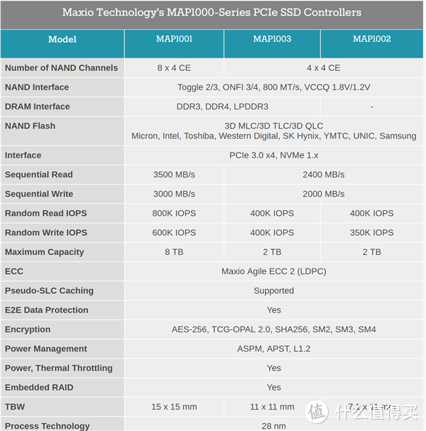 光威GLOWAY 1T NMVe SSD做移动硬盘 Basic系列紫光闪存还有五年质保 真香