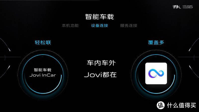 vivo X70 Pro邂逅Jovi InCar：便捷更易用的智能车载体验