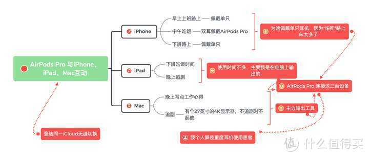 为何最近苹果 AirPods Pro 价格持续下跌？