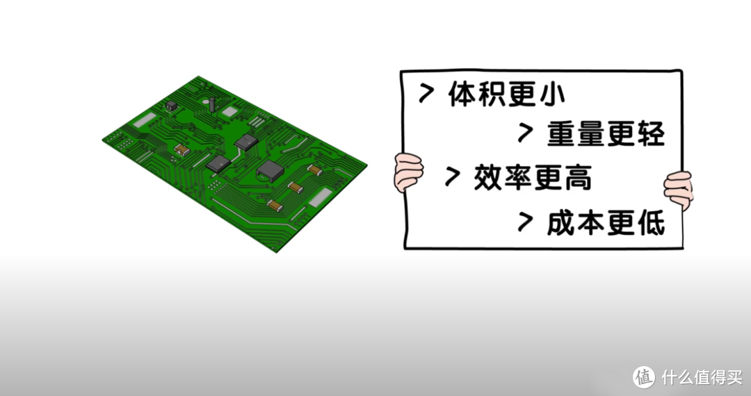 体积小、功能大 奥睿科65W 三口氮化镓充电器体验