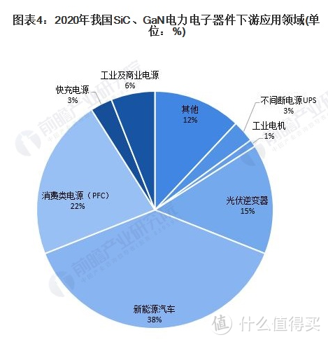 体积小、功能大 奥睿科65W 三口氮化镓充电器体验