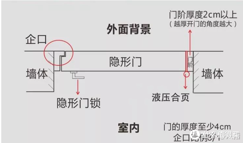 这种门越来越流行了，但我不推荐