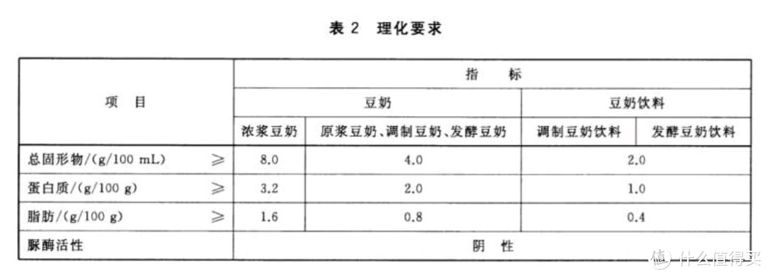 GBT 30885-2014 中5.3理化要求