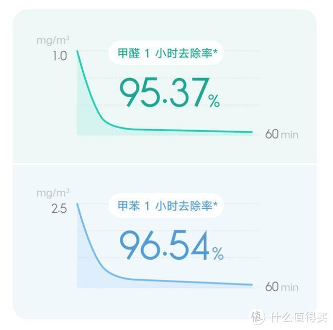 既净化空气又除甲醛！帮我早日住新家的米家空气净化器4 Pro