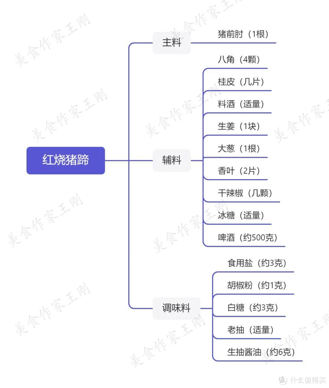 厨师长教你：“红烧猪蹄”的家常做法，色泽红亮，软糯脱骨