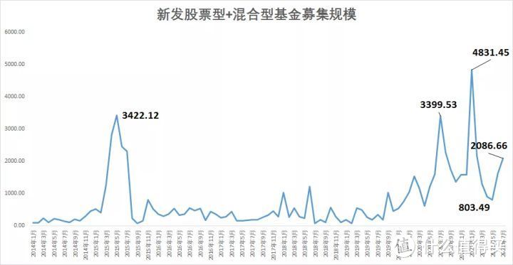 定投君说基金 2021年9月24日估值周报 基金证券 什么值得买