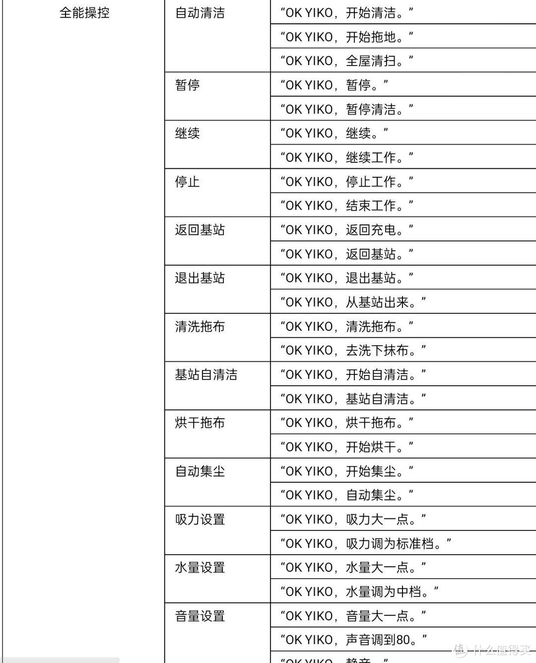 拥有科沃斯DEEBOT X1 OMNI,开启智能扫地3.0时代——看X1应对史上最严苛测试！