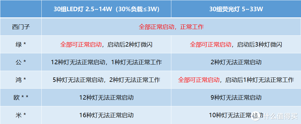 智能开关那些事儿！普通灯具和智能灯具之间只差一个智能开关