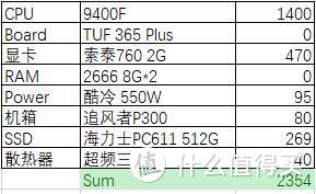 人人都是垃圾佬——在2021年的九代I5平台