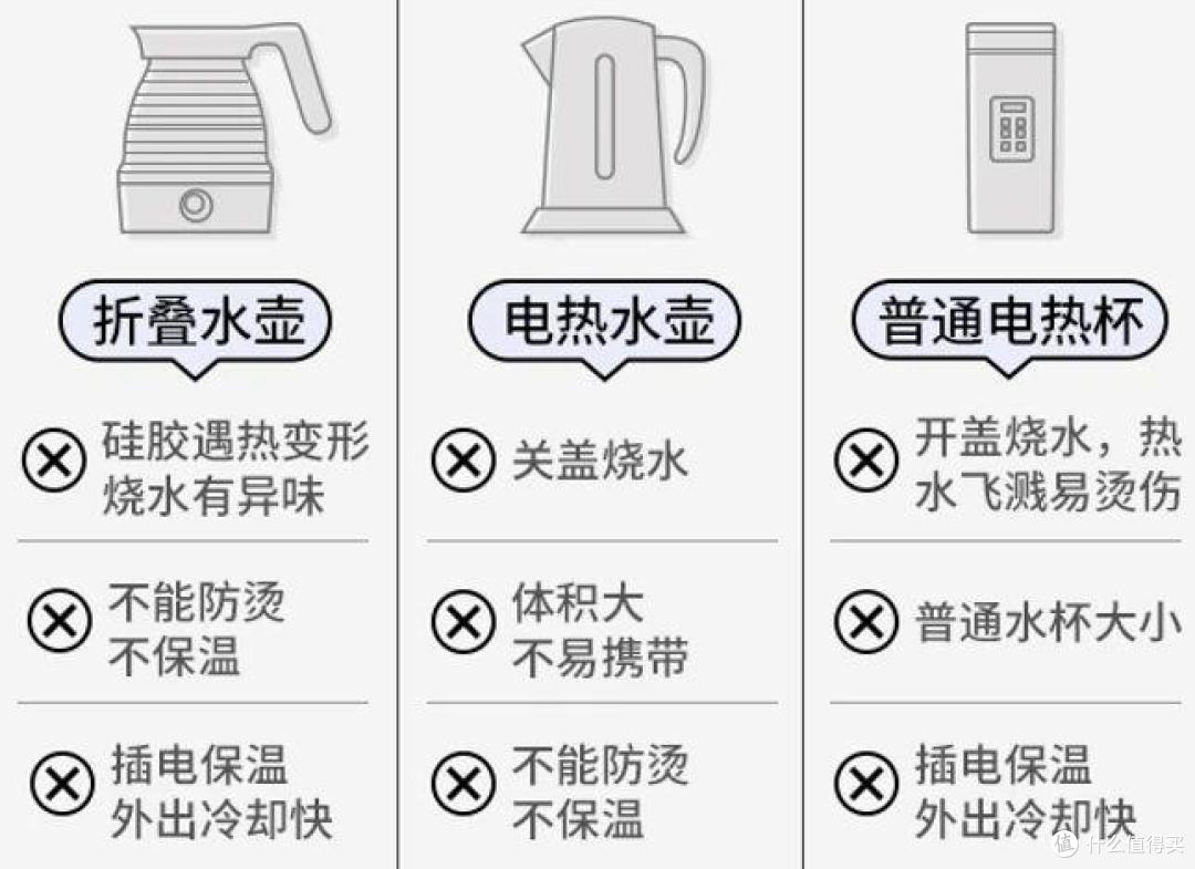 网红便携烧水杯哪款更胜一筹 东菱大宇摩飞乐扣bruno深度横评 差旅党 电水壶 什么值得买