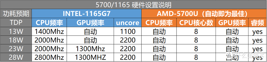 Win掌机到底要用AMD还是INTEL。是时候终结这个争论了，oneXplayer双机对比
