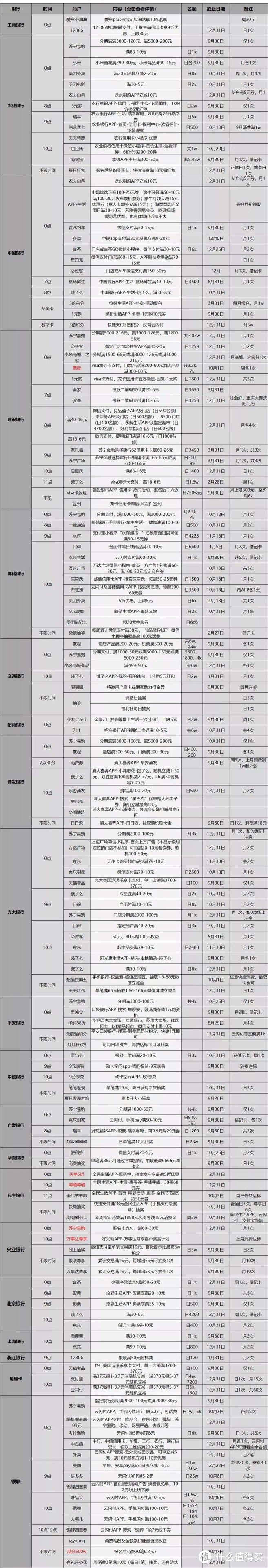 9.26各大银行活动分享，好用关注推荐