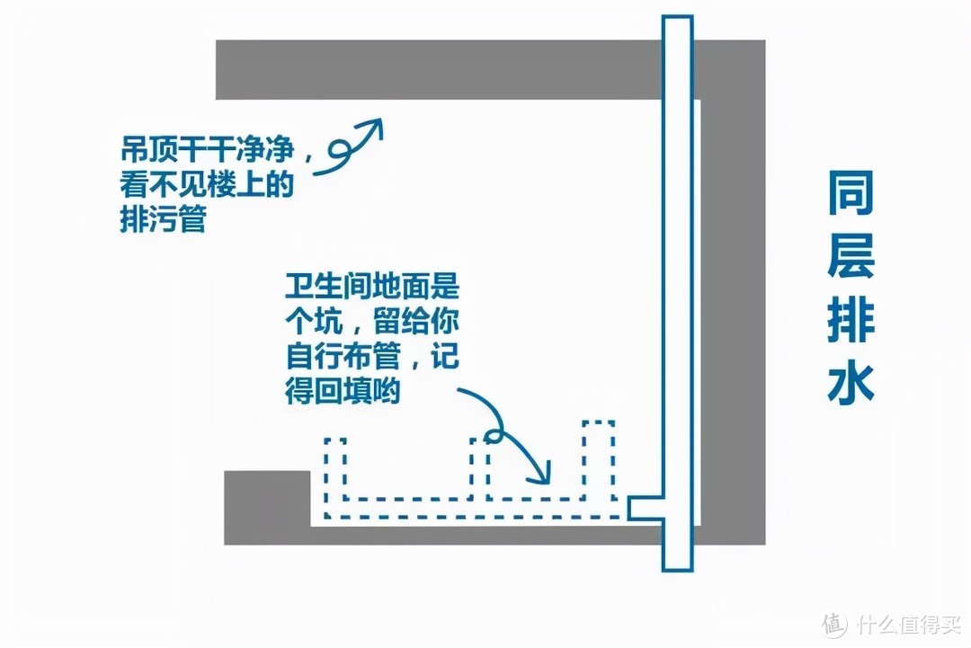 25条卫生间装修经验：自装4套房真金白银砸出来的