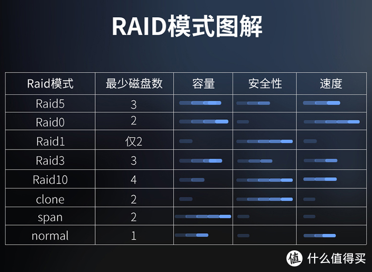 大数据存储别只知道NAS了，硬盘柜方便简单，小白都能轻松搞定