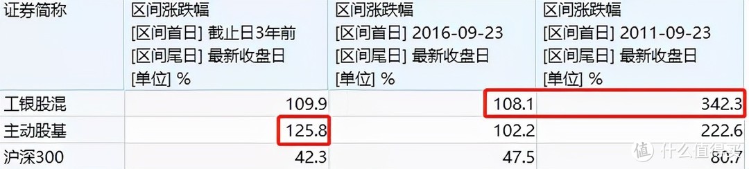 聊聊极其小众的基金指数...