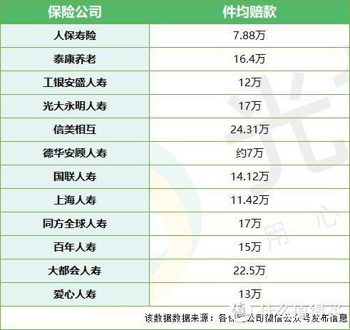 2021上半年理赔年报出炉，哪家保险公司理赔最快？