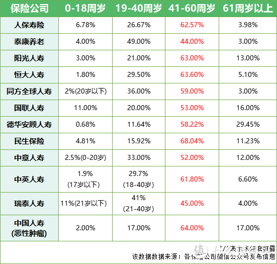 2021上半年理赔年报出炉，哪家保险公司理赔最快？