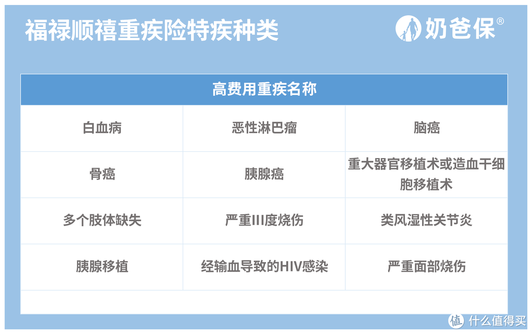 太平人寿福禄顺禧测评，优缺点是什么？