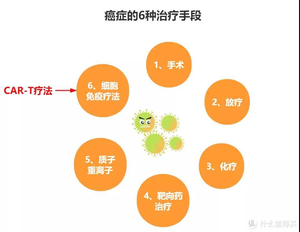 120万一针的抗癌药，普通家庭也能用得起