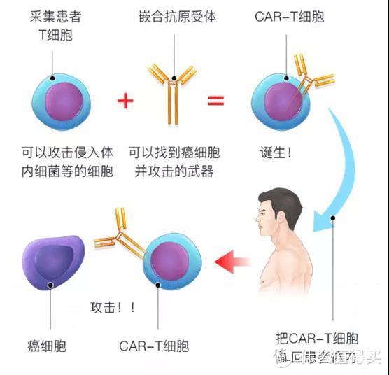 120万一针的抗癌药，普通家庭也能用得起