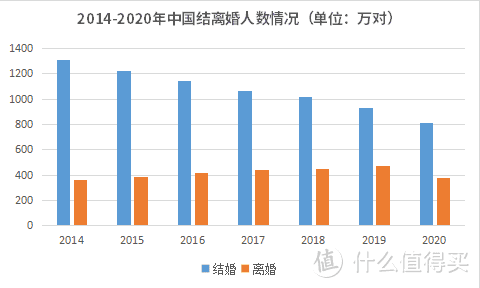 五分之一的離婚率婚前財產還需要自己守護