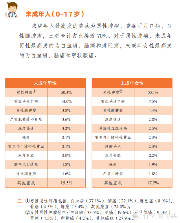 交了1463元，重疾险赔了100万，复星联合妈咪保贝理赔记