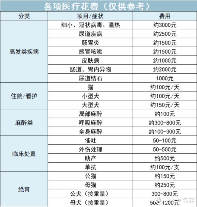 家里有宠物的，这篇文章建议看看