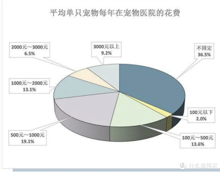 家里有宠物的，这篇文章建议看看