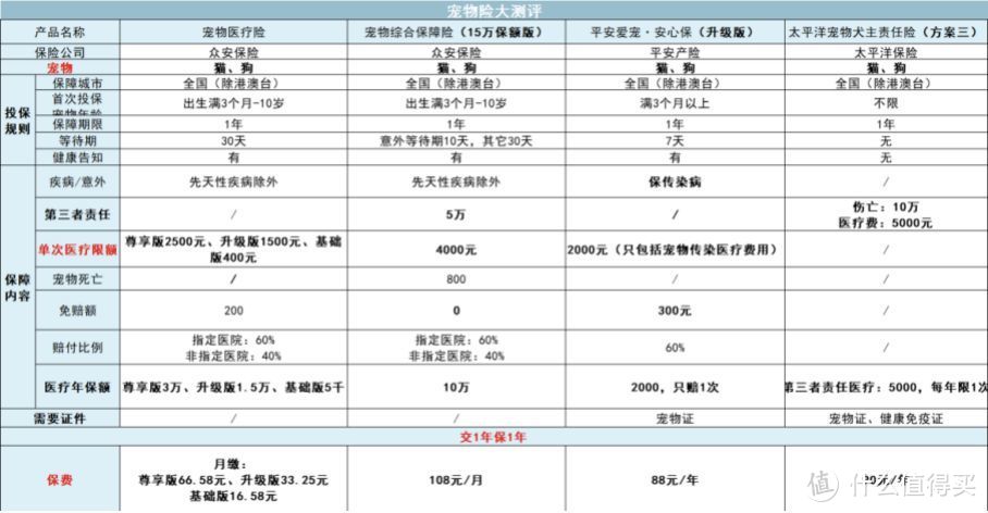 家里有宠物的，这篇文章建议看看