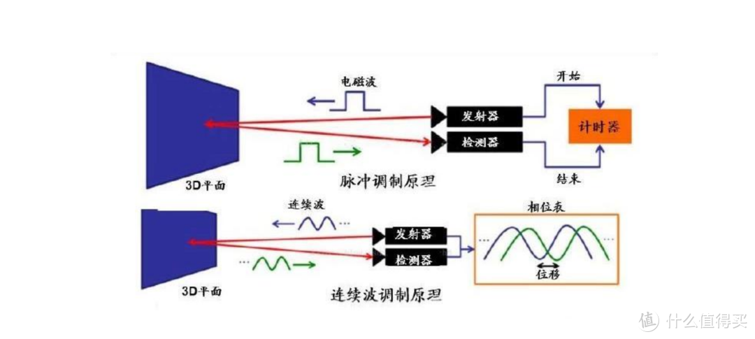 扫地重于拖地？拖地大于扫地？扫拖机器如何更完美？浅析评美的新旗舰W11