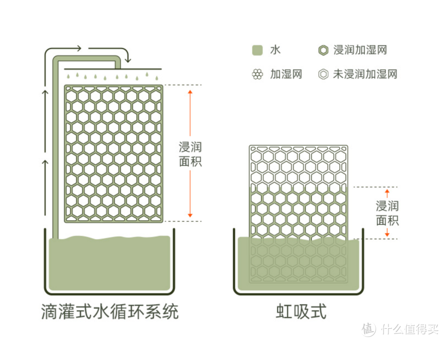 七千字透过秒新A3S给你讲讲选购加湿器的事儿