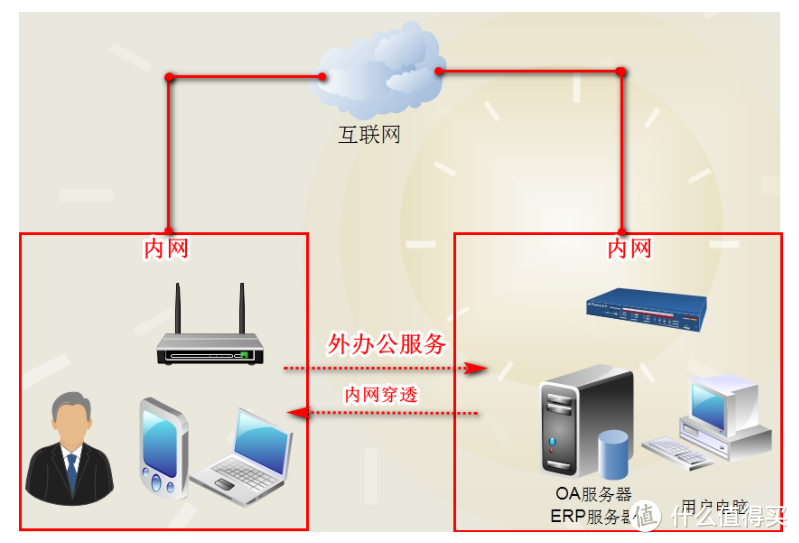 内网穿透保姆级教程：使用花生壳盒子和蒲公英X1，实现无公网IP下，轻松远程访问家里NAS。