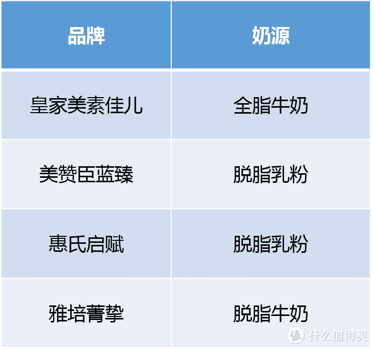 营养研发奶爸挑选1段奶粉历程---从46款1段奶粉里挑选我心中的冠军奶