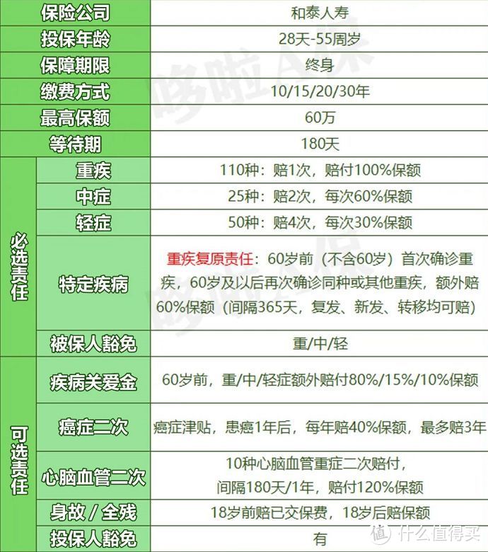 超级玛丽5号，高质量重疾险，竟有5大坑！