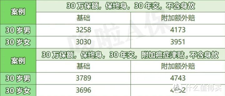 超级玛丽5号，高质量重疾险，竟有5大坑！