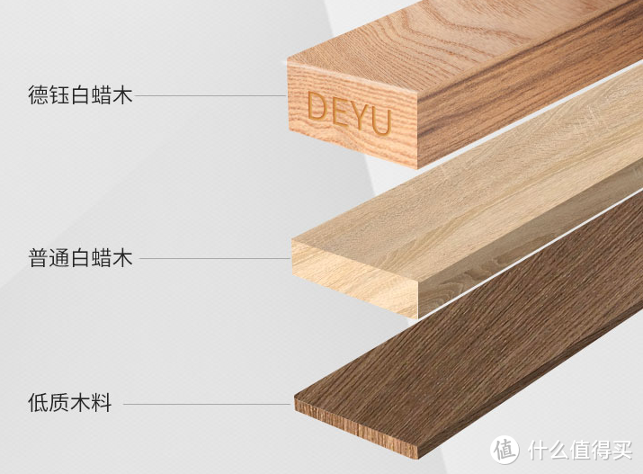 不光木料本身材质要看，也要看木料厚度，以免偷工减料