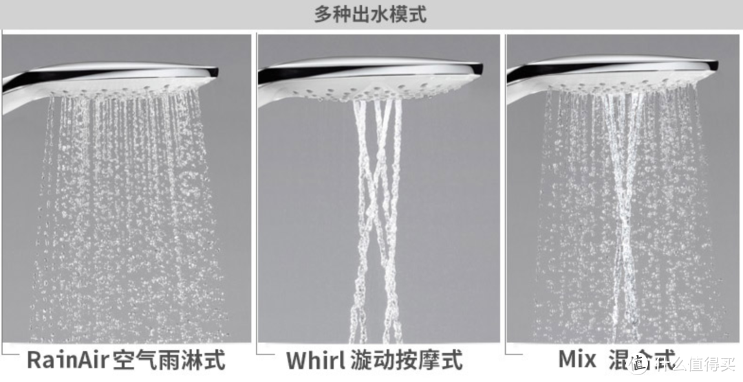 花洒水，按摩水，混合水