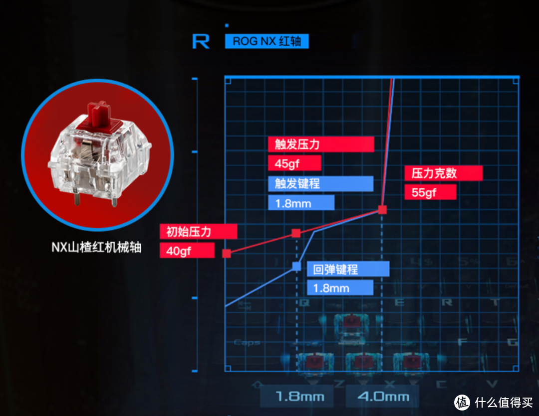 樱桃轴不香了！更适合游戏的自研轴体，ROG魔导士NX轴键盘体验