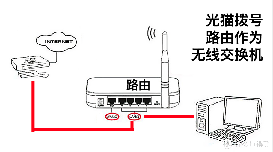 从入门到出坑——小白家庭Wi-Fi全屋信号覆盖组网省钱指南（2021）