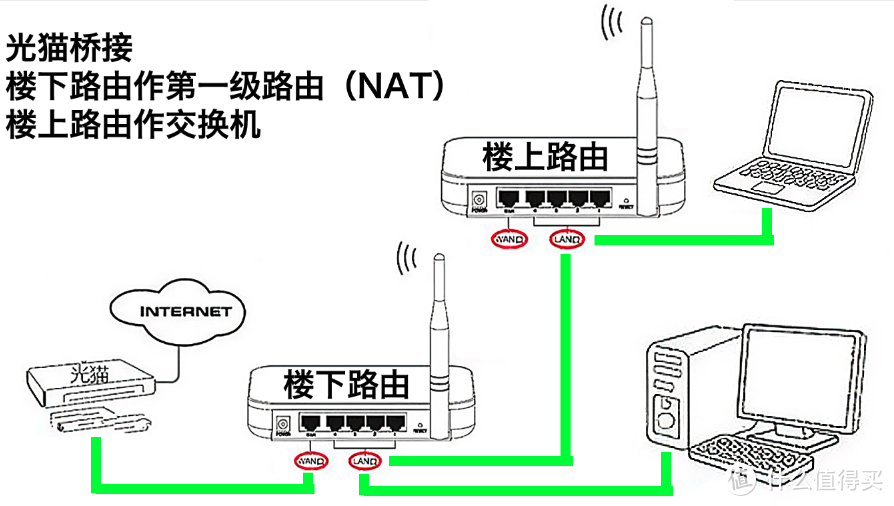 从入门到出坑——小白家庭Wi-Fi全屋信号覆盖组网省钱指南（2021）