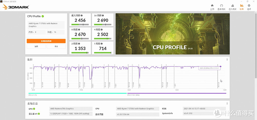 华硕MiniPC PN51(E1) 3DMARK CPU Profile测试成绩
