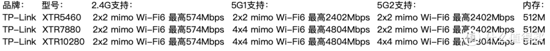 从入门到出坑——小白家庭Wi-Fi全屋信号覆盖组网省钱指南（2021）