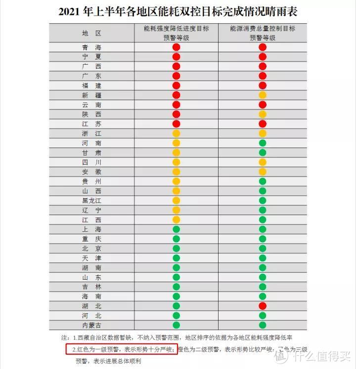 限电背后的原因及逻辑关系