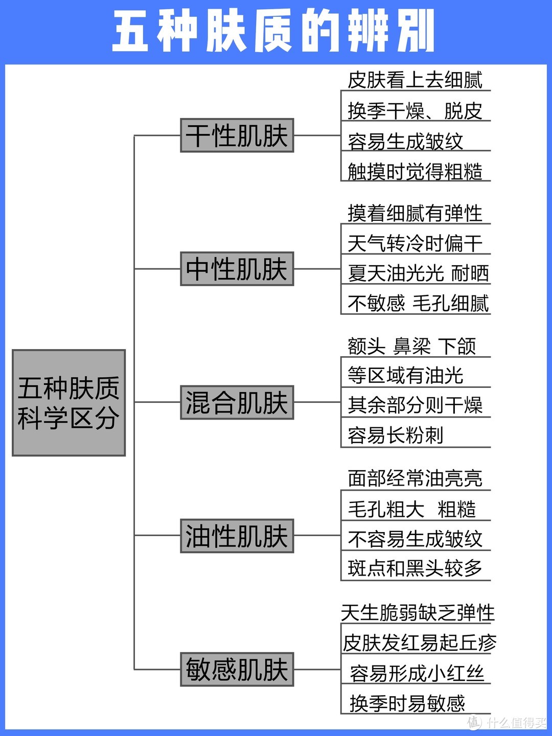 洗面奶推荐测评 如何正确选择适合自己的洗面奶