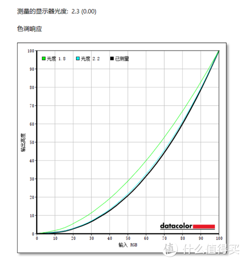 全球首发Win11系统+10.7亿色触控全面屏，荣耀MagicBook V 14旗舰本评测