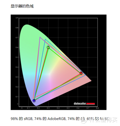 全球首发Win11系统+10.7亿色触控全面屏，荣耀MagicBook V 14旗舰本评测